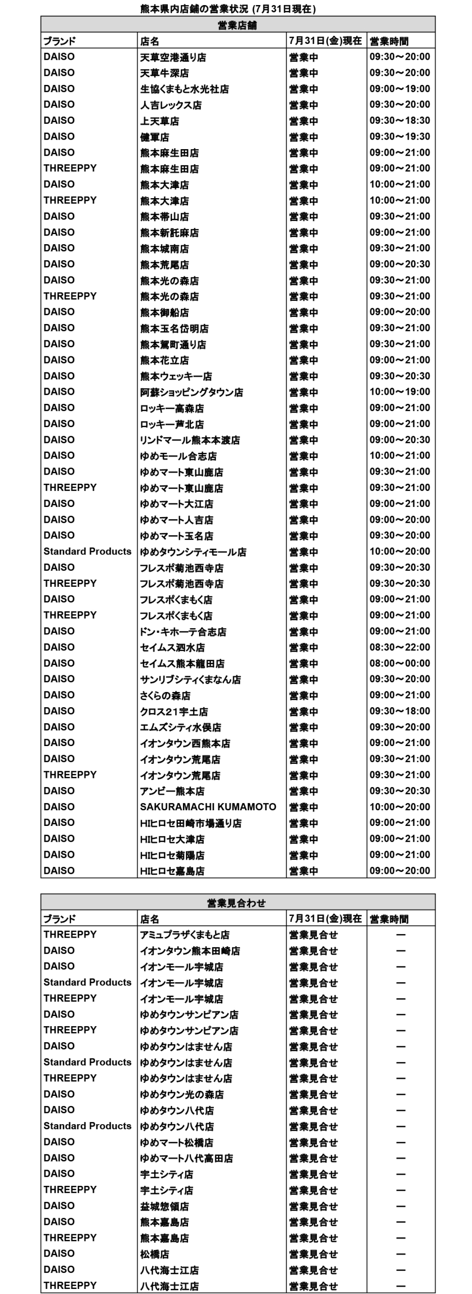 kumamoto